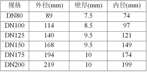 克莱德压力开关